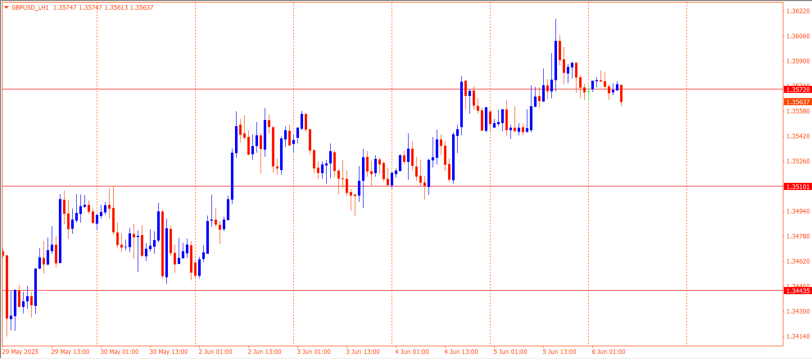 GBPUSD